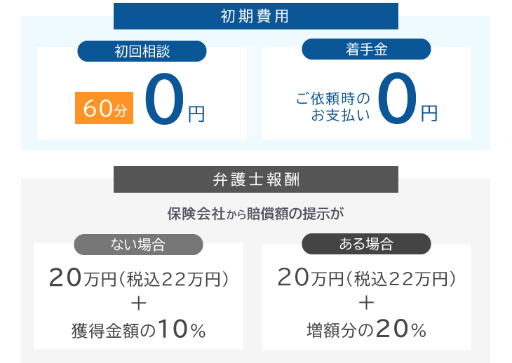 弁護士費用 福岡後遺障害相談 交通事故相談 弁護士法人たくみ法律事務所